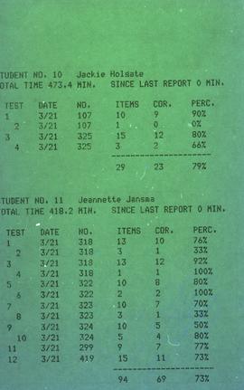 C2015-0001/023(06) - Gerry Quinn - Computer Printout - Nursing Program